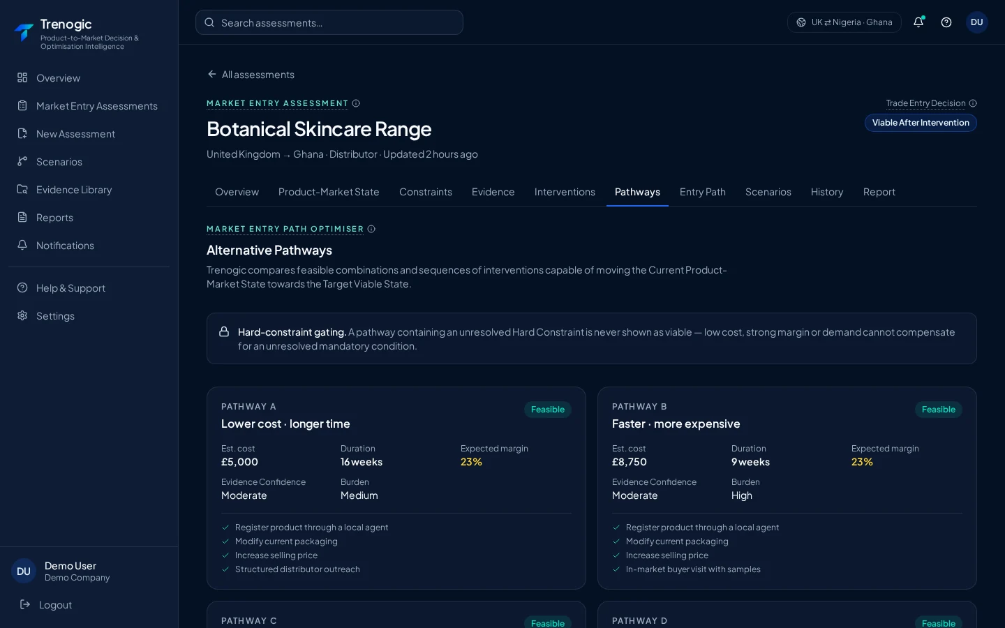 Trenogic alternative market entry pathways comparing cost, duration, and margin.
